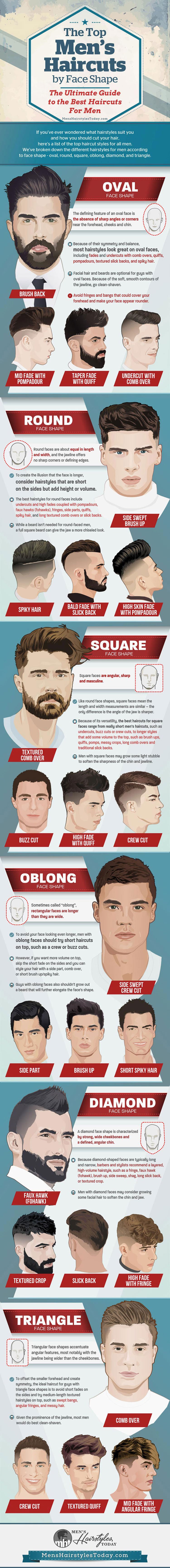 MHT Infographic - Haircuts By Face Shape